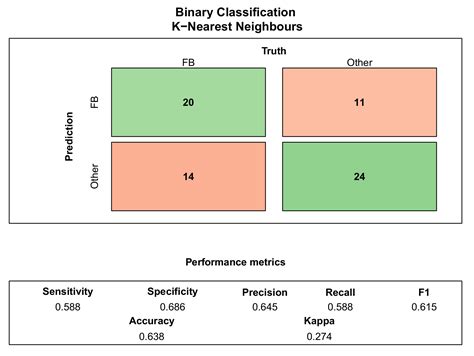 Machine Learning Approach for Pitch Type Classification Based on Pelvis ...