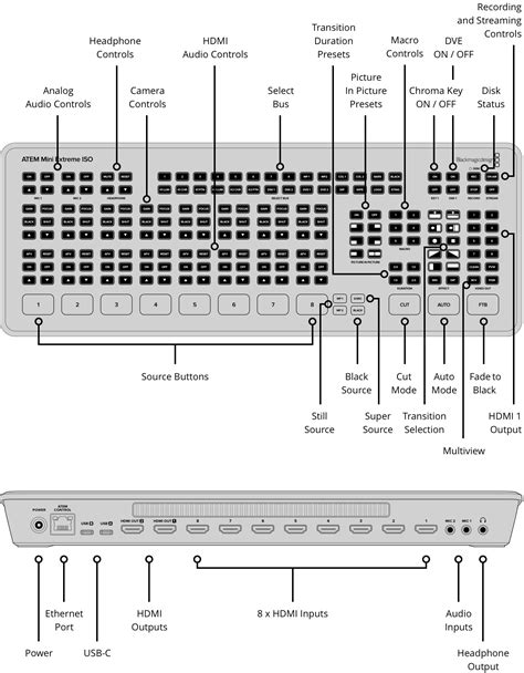 Image result for Atem ISO Extreme USB Control