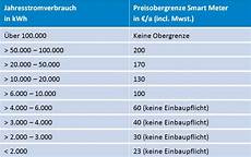 was kostet ein smart smart meter warum und f 252 r wen 2 werkbuch was kostet ein smart smart meter warum und f 252 r wen 2 werkbuch