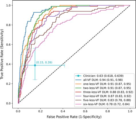 How to Test Deep Learning Model 的图像结果