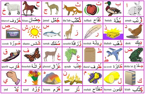 Arabic alphabet cheatsheet | Camel's Nose