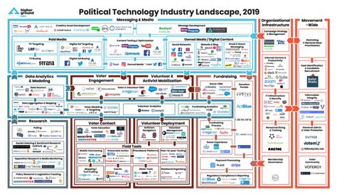 Graph Technology Landscape 的图像结果