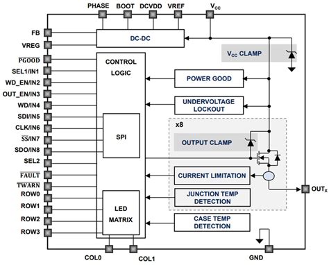 Octal High-Side Smart Power Solid-State Relays - STMicro | Mouser