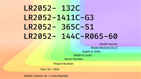Part Numbers Explained | LR2052 - Documentation