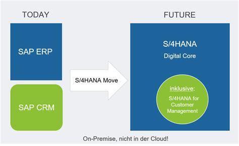 SAP Customer Service Module 的图像结果