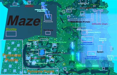 Image result for Button Simulator X