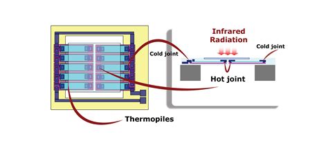Infrared Sensor Systems 的图像结果