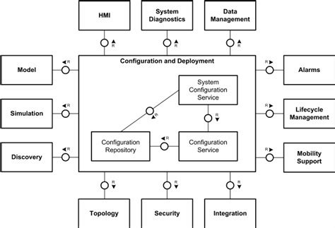 Image result for Resource Group Service Connection