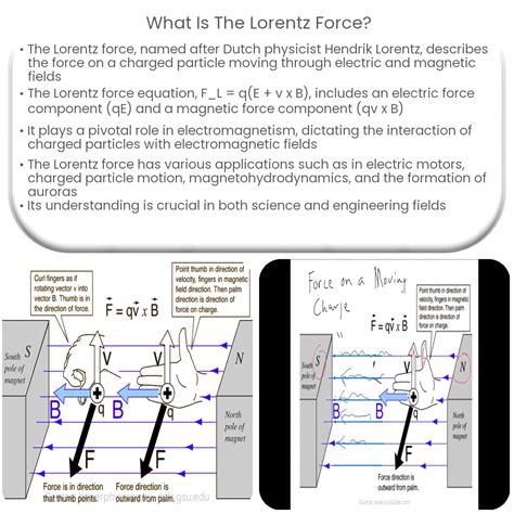 What is the Lorentz force?