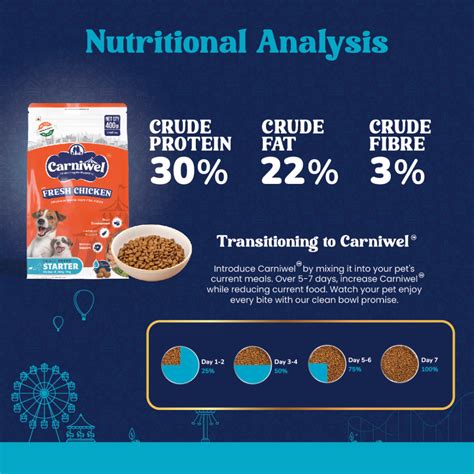 Carniwel Fresh Chicken Kibble Starter For Small Breed Mother & Baby Do ...