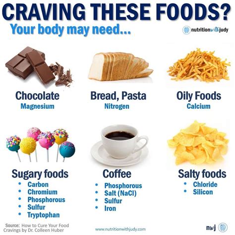 Microblog: Craving These Foods? Your Body May Need. . . - Nutrition With Judy