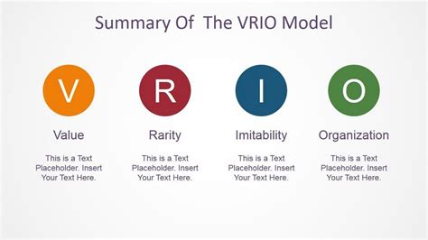 VRIO Framework Explained 的图像结果