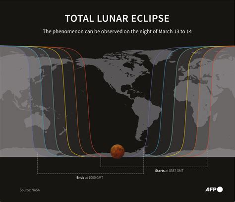 Rare 'Blood Moon' total lunar eclipse to be seen across Americas