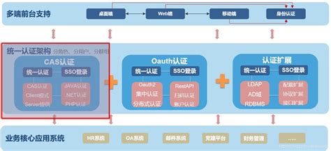 jeesso统一身份认证系统