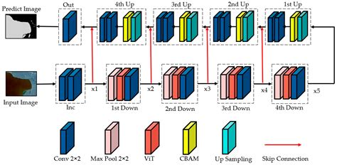 A Method for Extracting Lake Water Using ViTenc-UNet: Taking Typical ...