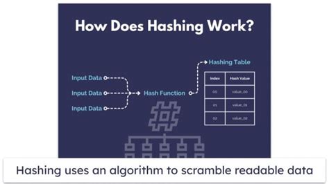 Image result for Hashing vs Encryption