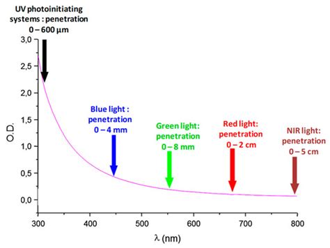 Recent Advances on Visible Light Metal-Based Photocatalysts for ...