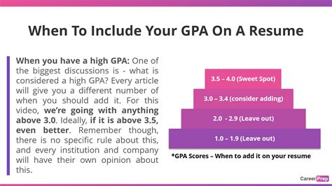 Should I Add My GPA To My Resume? 9 Reasons to add & not add a GPA