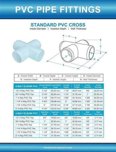 PVC Pipe Fittings Sizes And Dimensions Guide (Diagrams And, 47% OFF