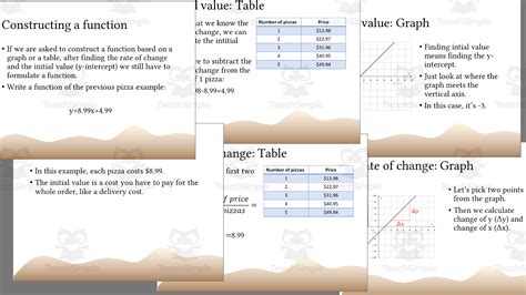 Image result for Lesson 8 Creating Functions with Parameters 8.5