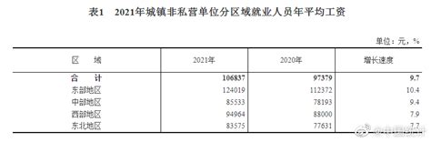 2019年广东城镇非私营单位就业人员年平均工资98889元