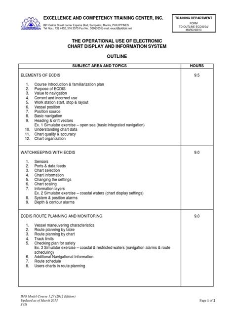 Image result for ECDIS Tutorial