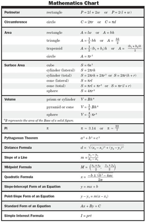 Image result for Math Geometry 9th Class