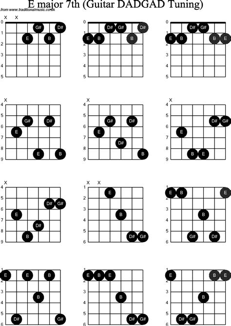 Guitar Lessons Seattle: E Chord Guitar