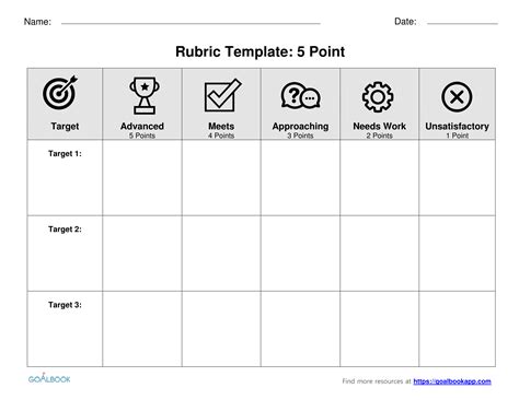 Image result for Writing Rubrics