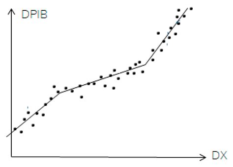 Using Dichotomous Variables to Model Structural Changes in Time Series ...