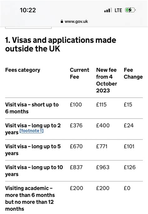 New prices for UK visit, student visas revealed - Daily Post Nigeria