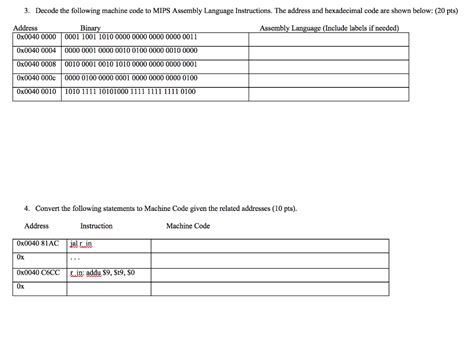 Machine Code Example 的图像结果
