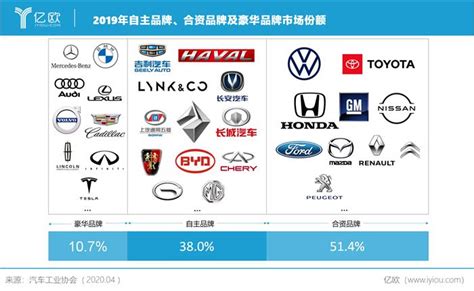 中国汽车品牌档次最新排名