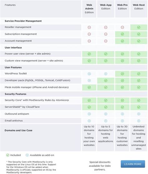 Cheap Web Hosting Kerala,Cheap Hosting Kerala, Cheap Servers kerala ...
