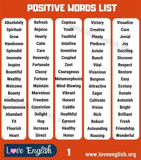 Positive Words: List of 250 Positive Words for ESL Learners - Love ...