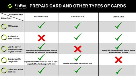 Prepaid Cards 的图像结果
