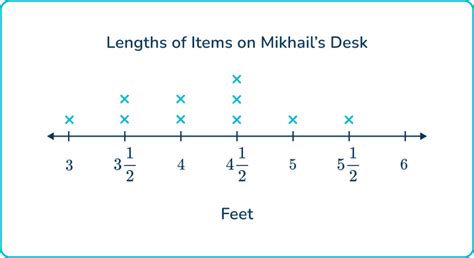 Image result for Line Plot Example