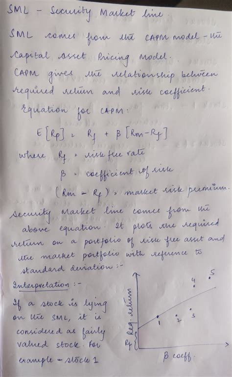 Image result for Sml Graph