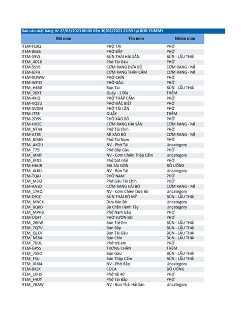 Report Data Items 的图像结果