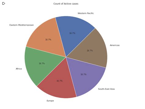 Plot Pie Chart in CSV File in Python 的图像结果