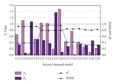 Image result for R2 and RMSE in Python Coding