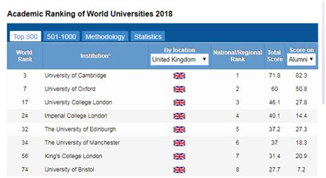 2019年英国大学排行榜_2019年英国大学排行榜出炉 热门专业哪些大学最好(2)_排行榜