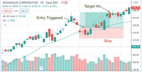 Image result for CommSec App How to Use Conditional Orders
