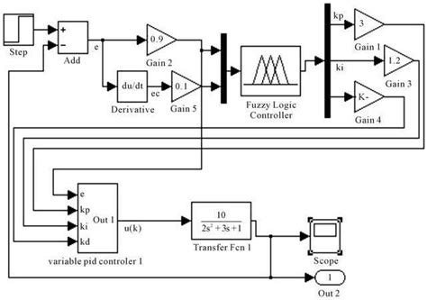 Image result for PID Programming