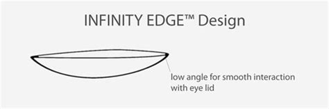 Image result for Infinity Edge Build