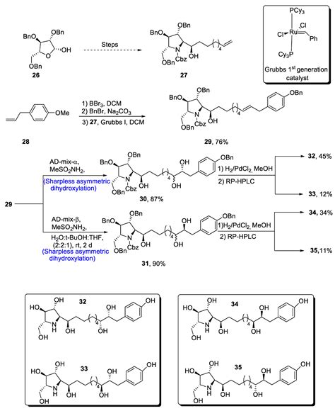 Sharpless Asymmetric Dihydroxylation | Encyclopedia MDPI