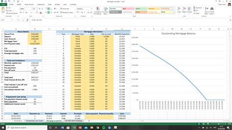 Mortgage Calculator Excel Template | eFinancialModels