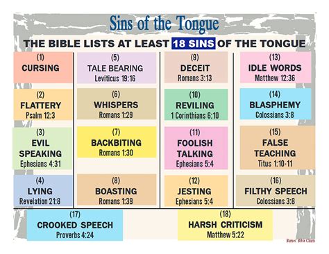 Sins of the tongue – Artofit