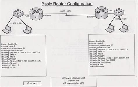 Simple Router Configuration 的图像结果