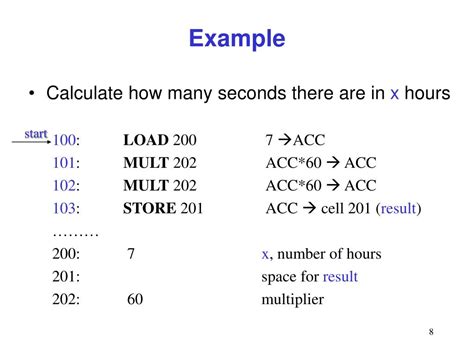Machine Code Tutorial 的图像结果